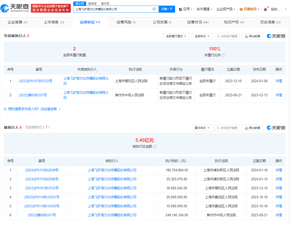驴妈妈关联公司已成老赖 累计被执行超5.4亿