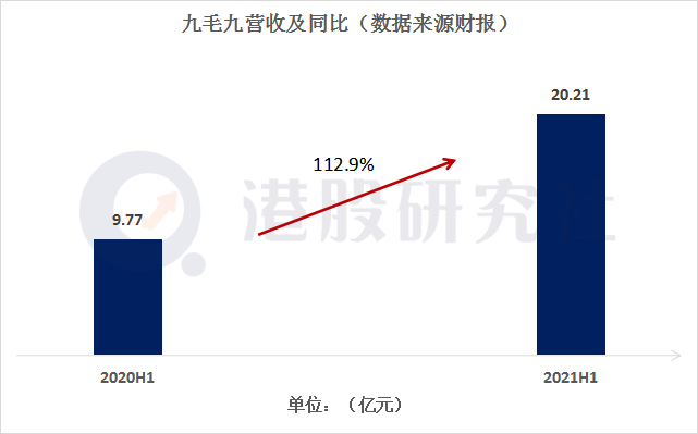 透过海底捞和九毛九财报：看后疫情时代餐饮新消费的喜与忧