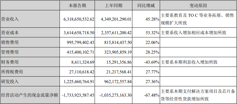 AI巨头科大讯飞，成了最好的“教诲科技”公司？