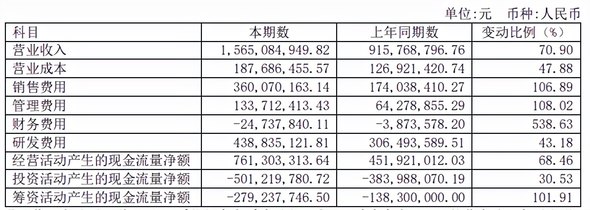 金山办公营收利润双增资方却用脚投票，政企难救WPS？