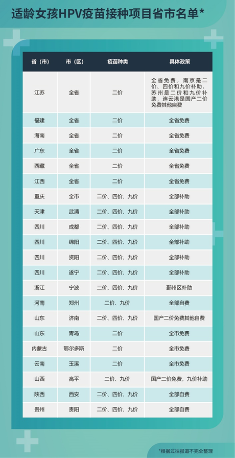 探索多样化手段提升HPV疫苗覆盖率