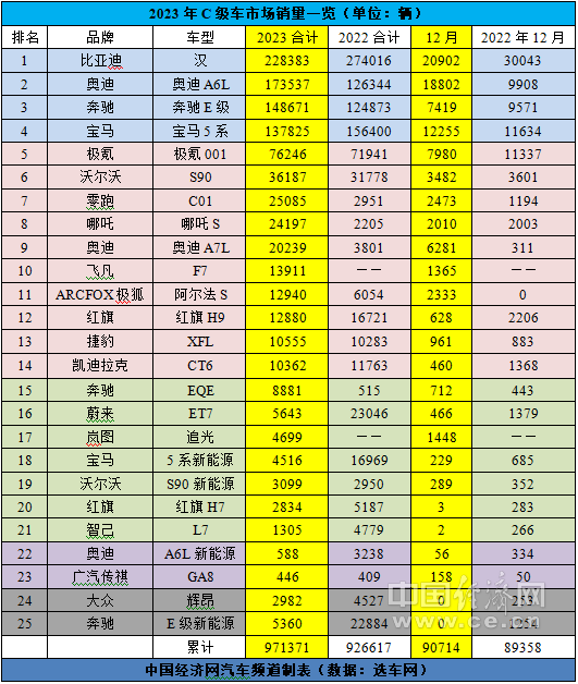 跃跃御市:奥迪A6L重回燃油版第一,C级车市场暗流