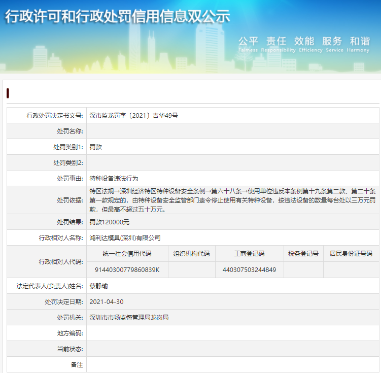  深圳市市场监视打点局龙岗局对鸿利达模具（深圳）有限公司特种设备违法行为罚款120000元
