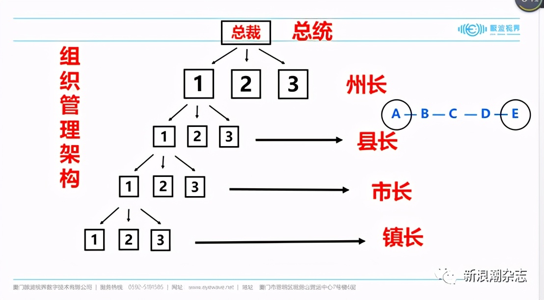 “眼波视界”涉传，7个账户被冻结3.5亿元