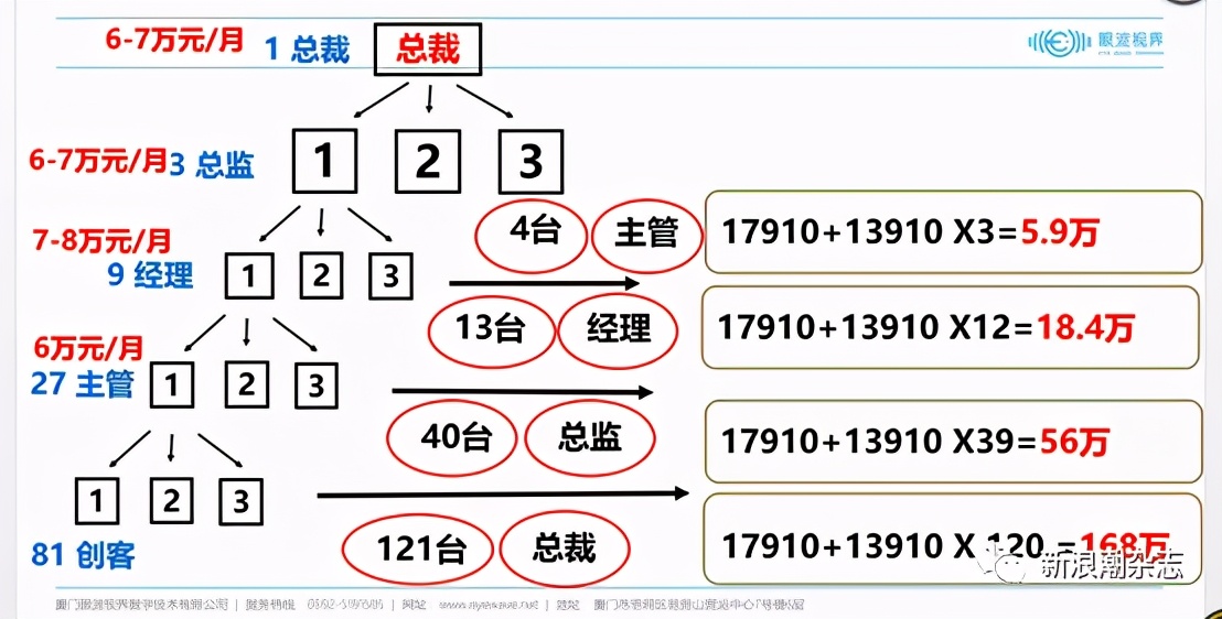 “眼波视界”涉传，7个账户被冻结3.5亿元