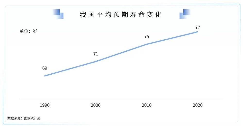 2021中国康健财富白皮书：数字与AI康健篇