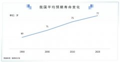 2021中国康健财富白皮书：数字与AI康健篇