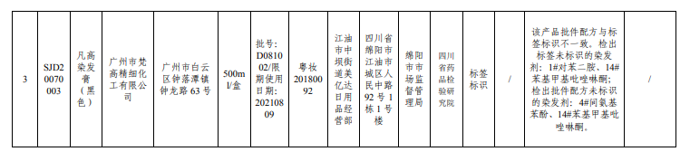  四川省药品监督管理局关于3批次假冒化妆品的通告（2021年第6期）