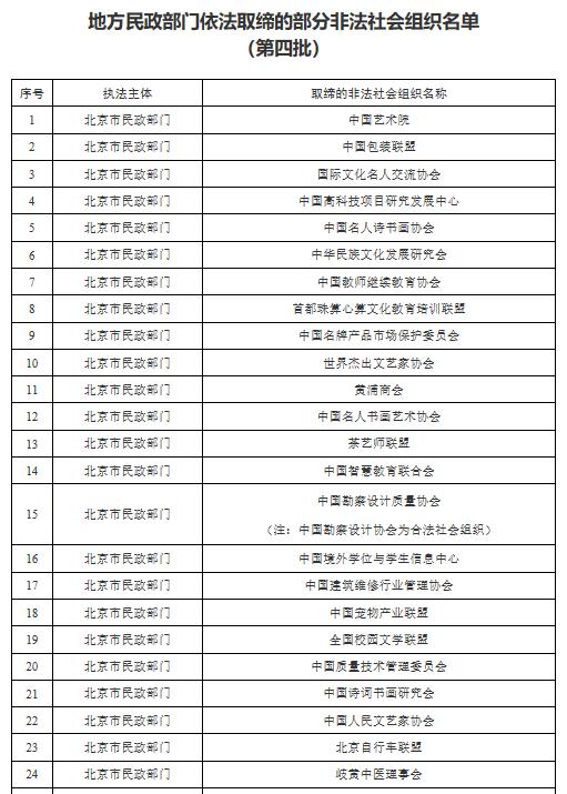 64个不法社会组织被取缔 民政部宣布第四批名单