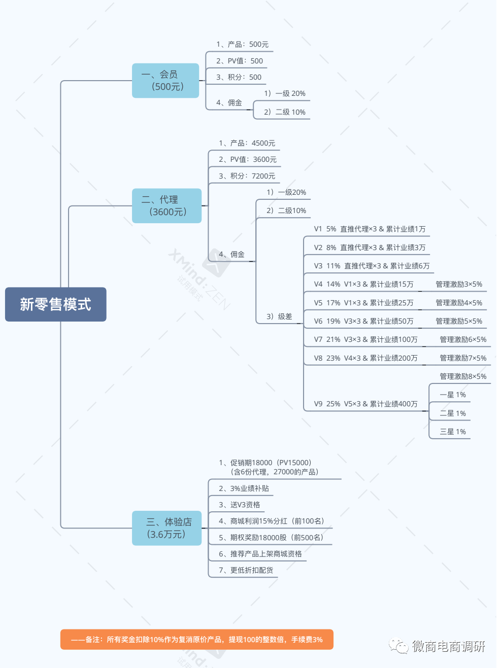 南京超优智鹤网络科技有限公司渡水直销