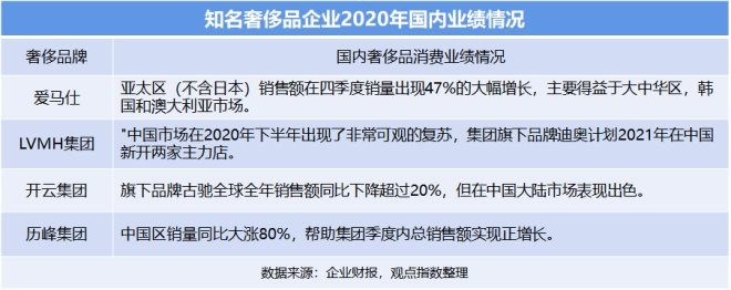 恒隆、华润与太古，疫情下的购物中心运营