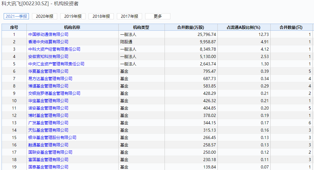 百姓级输入法溘然被下架！是因违法收集用户信息？千亿巨头闪崩大跌，23万股东都懵了