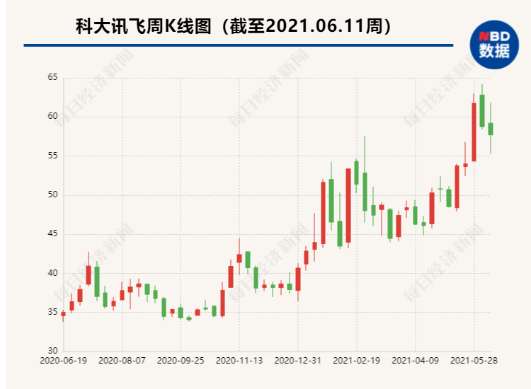 百姓级输入法溘然被下架！是因违法收集用户信息？千亿巨头闪崩大跌，23万股东都懵了