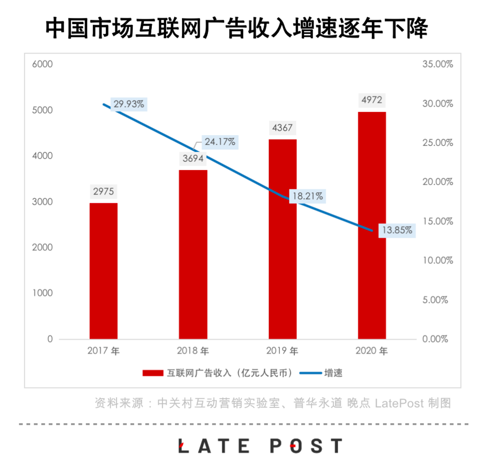 字节跳动进军云计较IaaS处事，能做中国第四朵云吗？