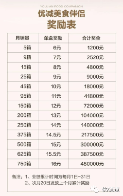 广州市梵大优减新项目涉嫌传销