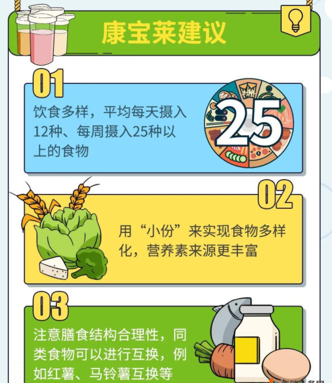 康宝莱：“食事求是”均衡每日