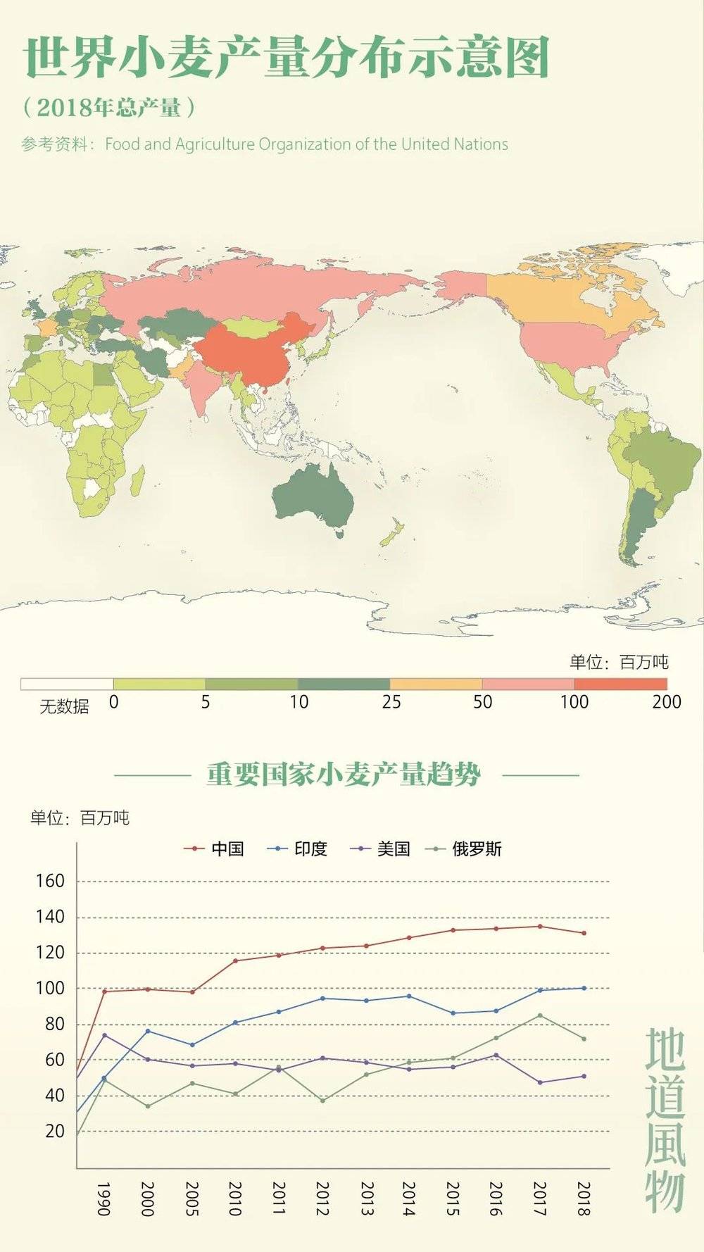 中国小麦舆图