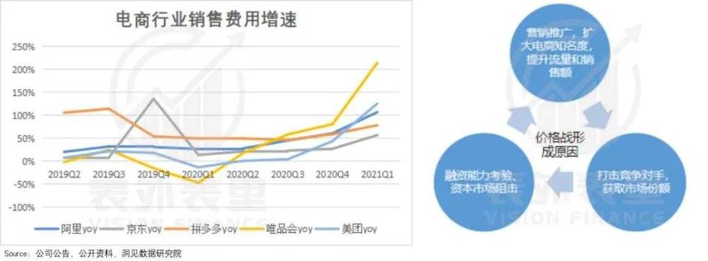 电商股失宠：避不开的行业“内卷化”？