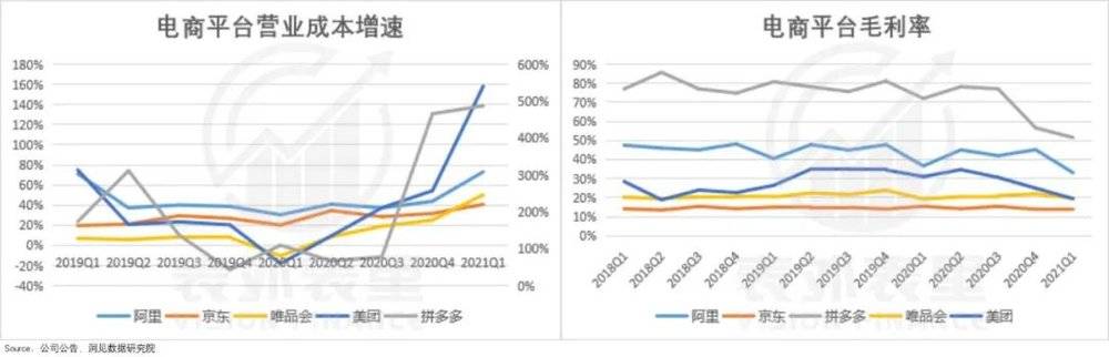 电商股失宠：避不开的行业“内卷化”？