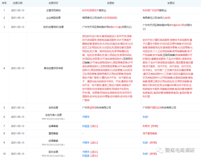 揭底号称可“降三高、调度心血管”的南山二脂，这款食用油负责是特医食品？