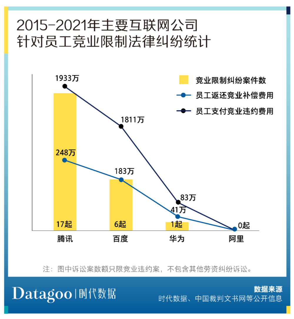 哪家互联网大厂，对去职员工最“狠”？