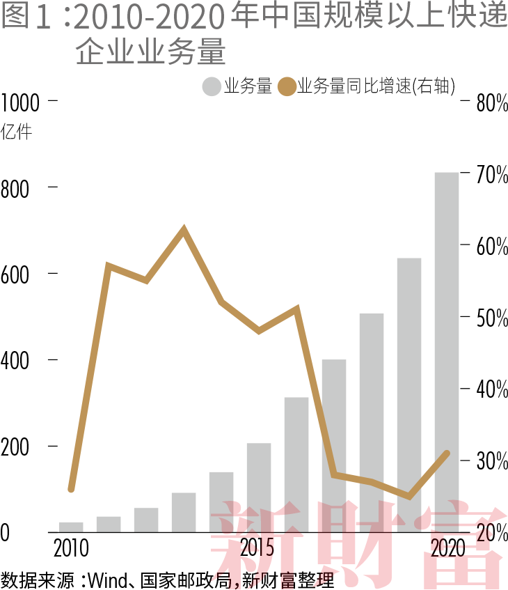 快递江湖，血战未了