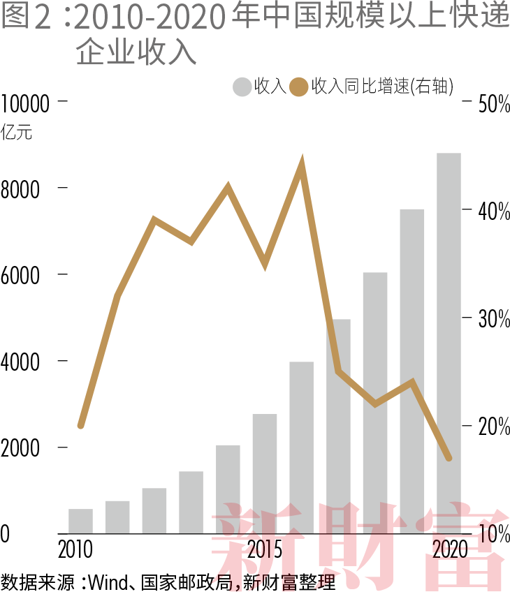 快递江湖，血战未了