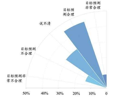 如何把员工鼓励成合资人？