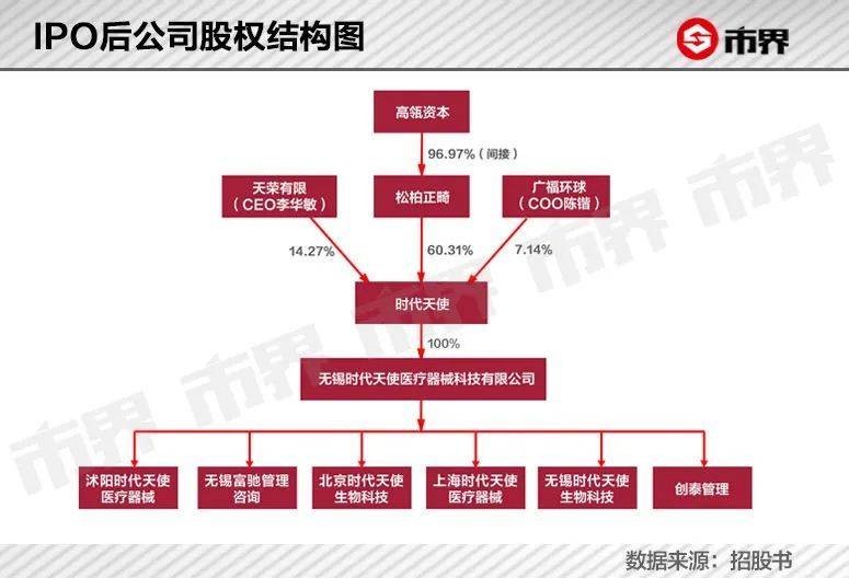 一口牙套2万起，这弟子意有多暴利？