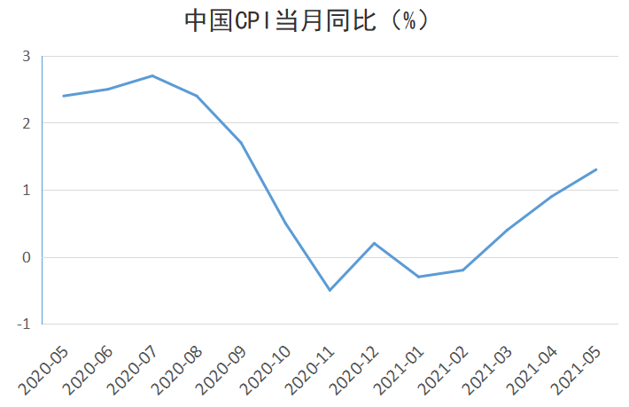 国际油价打破70美元，输入型通胀“压力山大” 高层麋集发声，猪价、金价将来怎么走？