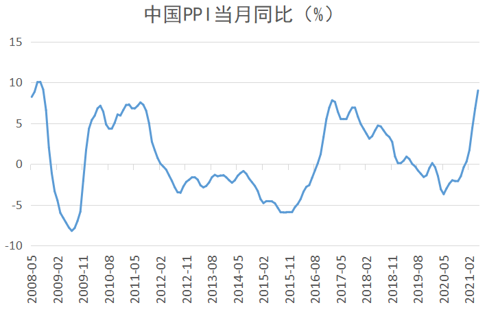 国际油价打破70美元，输入型通胀“压力山大” 高层麋集发声，猪价、金价将来怎么走？