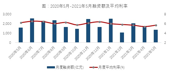 格式年发美元债利率14.5%！股价不敷1港元，千亿方针尚有意义吗？