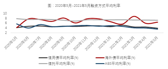 格式年发美元债利率14.5%！股价不敷1港元，千亿方针尚有意义吗？