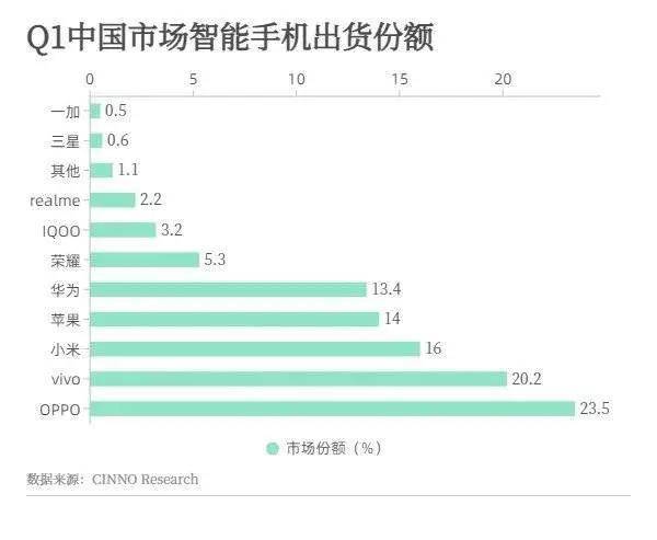 手机厂商的618，热销的新洞察与根基功