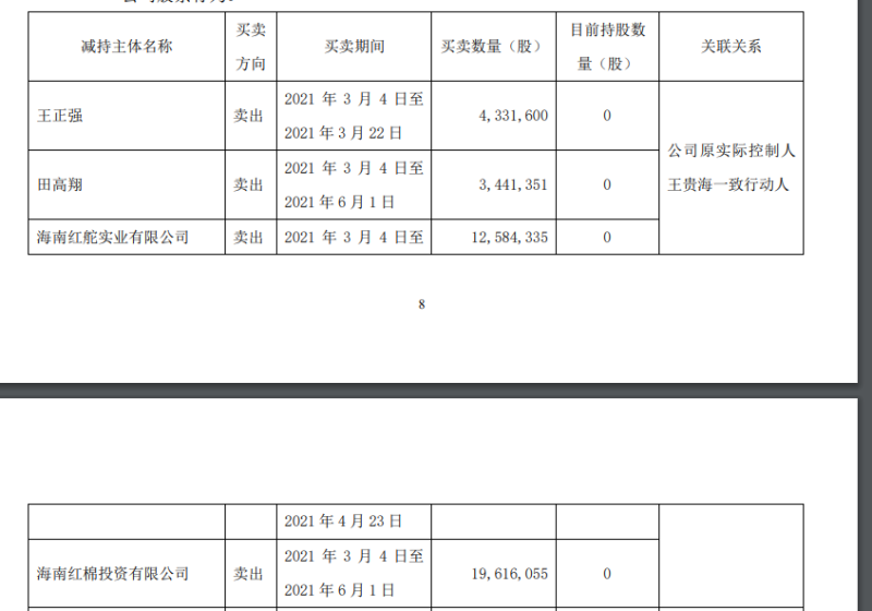 海南椰岛实控人改观，泸州老窖团体系成本“清仓”大后退