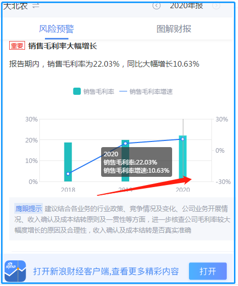 大北农存贷双高勾当性弥留 表外债务另有76亿