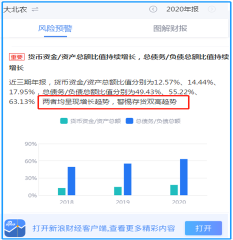 大北农存贷双高勾当性弥留 表外债务另有76亿