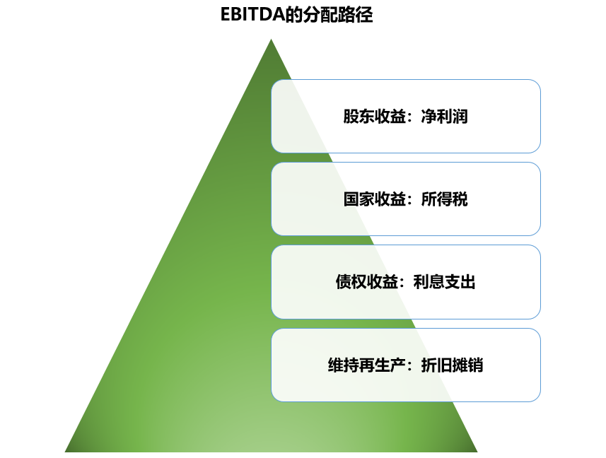 股票投资进阶之路：如安在黄金赛道里挑出钻石公司？