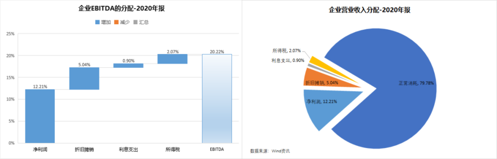 股票投资进阶之路：如安在黄金赛道里挑出钻石公司？