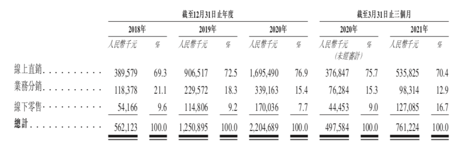 起大早赶晚集，叮当快药上市“止血”