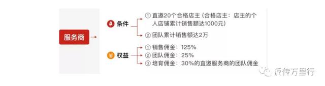 维品会策略互助“本日爆团”被曝涉嫌传销：地区市场扣留局干涉调研？