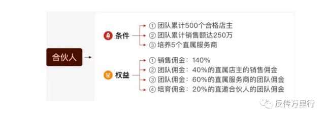 维品会策略互助“本日爆团”被曝涉嫌传销：地区市场扣留局干涉调研？