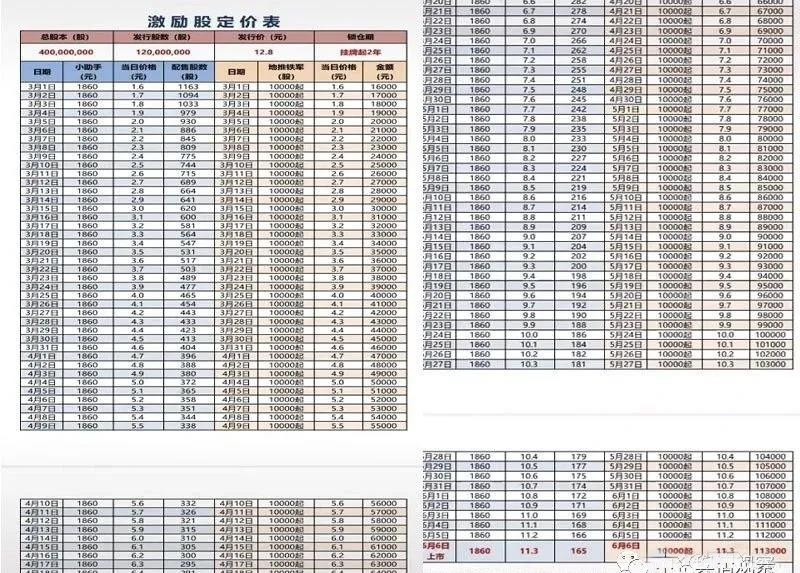 以新三板原始股巨额分紅为鱼饵月升月美(小贝壳易购)拉人头数涉嫌传销