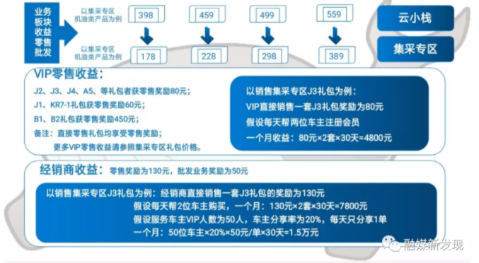 “关切之家里养车侠”以新三板原始股之名瘋狂拉人头数被曝涉嫌传销