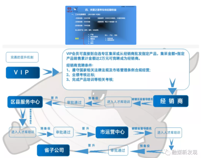 “关切之家里养车侠”以新三板原始股之名瘋狂拉人头数被曝涉嫌传销