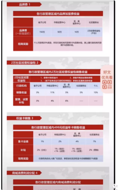 “关切之家里养车侠”以新三板原始股之名瘋狂拉人头数被曝涉嫌传销