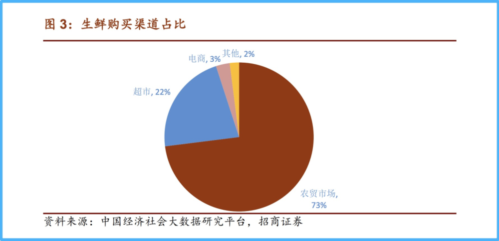 “社区零售数字化第一股”能救逐日优鲜吗？