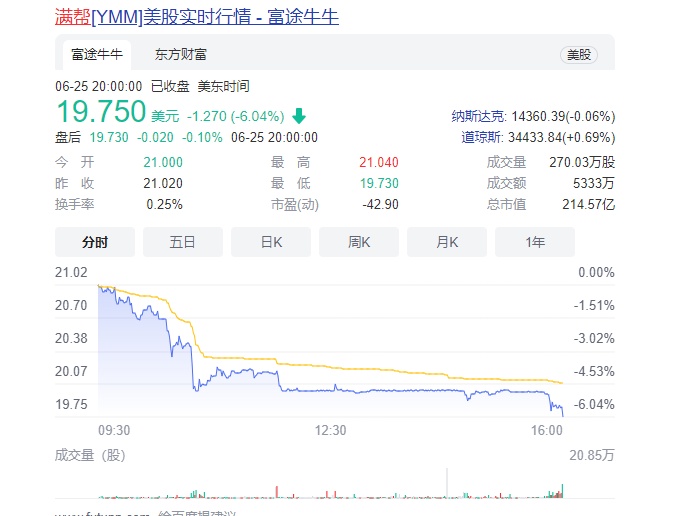 为什么刚上市的满帮集团、每日优鲜们不香了？