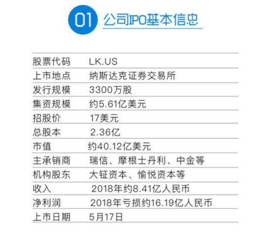 为什么刚上市的满帮集团、每日优鲜们不香了？