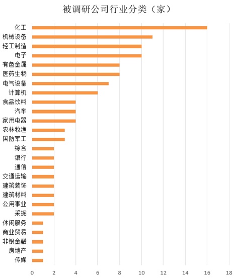 单周大涨21%，这家公司获124家机构会合调研！还透露涉锂大筹划